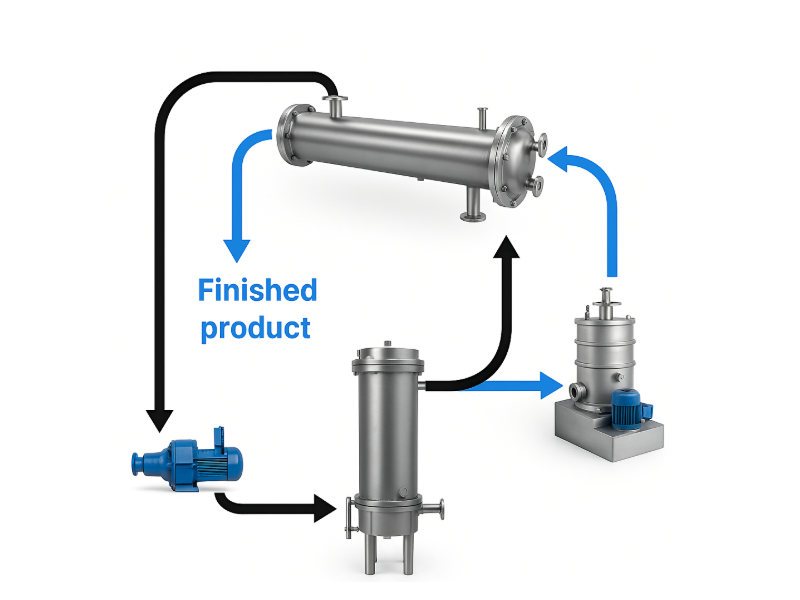 VHPS Working Principle Diagram: Closed-Loop Heat Pump and High-Gravity Distillation Process Flow.